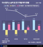 [바이오진단]④항체치료제 성공에도 아쉬움 남는 이수앱지스