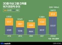 [알쓸부잡]부산엔 왜 초고층빌딩이 많을까