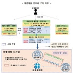 1천조 '머니무브' 시작되나…대환대출 인프라 5월 가동