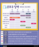[공모주달력]범LG LB인베스트먼트 수요예측 나서 