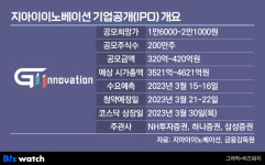 지아이이노베이션 5년 내 5건 기술수출 목표