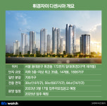 [영상]휘경자이 디센시아, 국평 10억원 업? 다운?