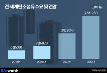 슈퍼섬유 인기에 웃음짓는 효성·코오롱·태광