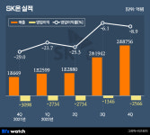 (주)LG화학 NO.2CA/EDC확장공장 | LG엔솔·삼성SDI '외형확장'·SK온 '수익확보' 주력한다