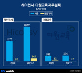 [단독][거버넌스워치]신흥 ‘학원 강자’ 시대인재, 대치동 다원교육마저 인수했다