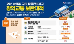 출퇴근 하세월 경기 고양·남양주·구리 광역교통 개선