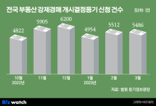 [똑똑한 전세살이]⑪살던 집, 셀프 낙찰 방법