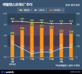 유가 오르자 플랜B 속도내는 LG화학·롯데케미칼