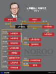 [거버넌스워치]노루페인트 황태자 한원석 1人회사의 넘치는 곳간