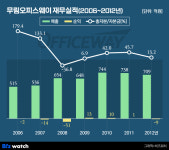 무림오피스웨이논공점 | [거버넌스워치]무림家 3세 이도균, 캐피탈 얽힌 재산증식 비화