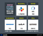 CJ·기아·휴젤·두산과 어깨 나란히 한 브랜드 위메이드