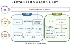 [기자수첩]관행된 백신 입찰 담합...제살 깎아먹기