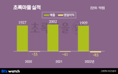 초록마을 재개발하는 정육각…영유아식 1위 목표