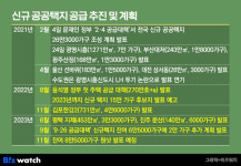 [집잇슈]신규 택지 단골 후보, 고양대곡 김포고촌 이번엔?
