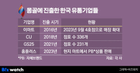 한국 좋아 인기 폭발…K유통 이나라 꽂힌 이유 