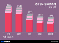 에이치에스푸드컴퍼니일일향롯데 | 신격호가 시작했던 '이것'…롯데웰푸드, 부활 나선 까닭