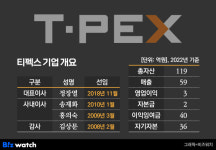 [거버넌스워치]모나미 지분 팔자 장손 송재화 티펙스 1대주주 