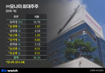 [거버넌스워치]모나미가 먹여 살리는 3세 송재화의 티펙스