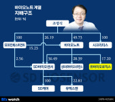 [거버넌스워치]유바이오로직스 손댄 뒤 1450억 까먹는 바이오노트