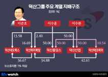 [거버넌스워치]중견 덕산그룹 2대 승계 차츰 마침표 수순