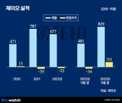 [블루마블]이차전지 소재 탄소나노튜브 히든챔피언 제이오