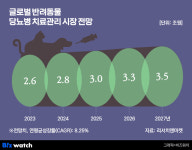 대웅제약, 반려동물 당뇨관리 시장에 사활