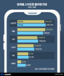 [AI 빅뱅]②스마트폰 혁신 포인트로 등장할까