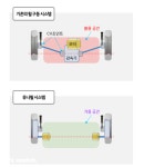 기존엔 상상할 수 없었던 일…현대차 구동시스템 혁신 의미는