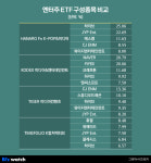 BTS 이어 블핑도 완전체…엔터주 ETF는 어떨까