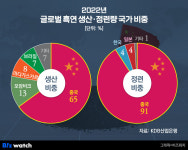 (주)풀무원푸드앤컬처 포스코퓨처엠 | 중국이 빗장 걸까 '노심초사'…포스코퓨처엠 가장 진심인 이것