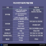 [신약 R&D 트렌드]주사·경구·패치 등 비만치료제 열풍