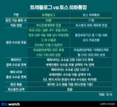 쏟아지는 환전 무료 서비스…이번 해외여행선 뭘 쓸까