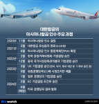 대한항공·아시아나 합병 9부 능선…항공 지각변동 온다