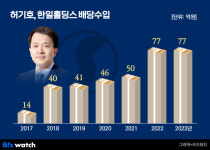 한일홀딩스 허기호, 또 77억 최대 배당…왜?