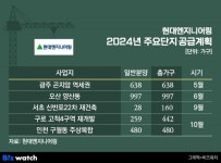 현대엔지니어링, 1만가구 힐스테이트…서초에 첫 디에이치