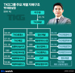 [거버넌스워치]당신이 몰랐던 TKG태광 2대 박주환 승계의 비밀