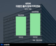 법인비이센타 | 네이버, 타법인 출자지분 10조 넘었다