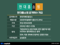 현대홈쇼핑 공개매수…차익 노린다면 따져봐야할 점