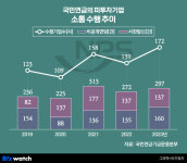 (주)현대그린푸드 KCC글라스 전의공장 | KCC글라스 공개조준한 국민연금…'정몽익 회장 보수 과도'