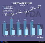 JW중외제약, 계열 내 최초 신약 고집하는 까닭