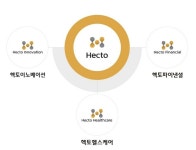 걷는만큼 기부…헥토그룹, 뚜벅챌린지 연다