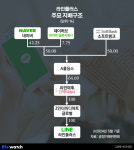 [라인야후 사태]라인플러스를 주목하는 까닭