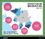 [인사이드 스토리]1기 신도시 정비, 목표와 현실의 간극