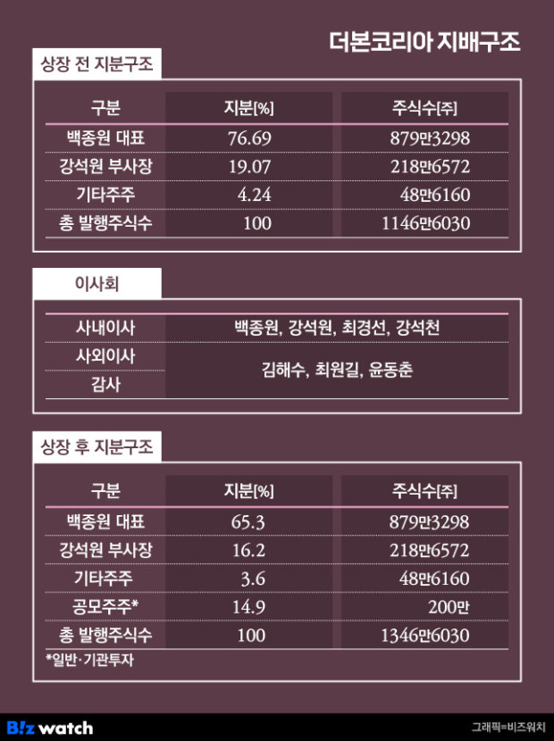 백종원 '흑백요리사' 화제성 1위 등극, 관련주 더본코리아? 5 ?src=http%3A%2F%2Fimgnews.naver.net%2Fimage%2F648%2F2024%2F06%2F10%2F0000026307 002 20240610070011405