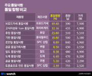 [인사이드 스토리]당신이 몰랐던 통밀 식빵의 비밀