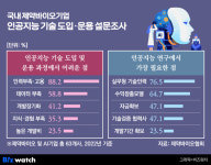 국내 첫 AI신약학과 생긴다…이유 들어보니
