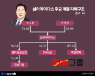 [거버넌스워치] SM그룹 후계자 우기원, 3억 회사로 4320억 불린 비결