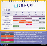 [공모주달력]대표 사임·5년 락업 약속한 웨이비스, 수요예측