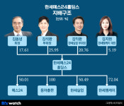 벽은 없다…한세예스24, 자동차 부품도 노린다