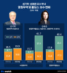 [거버넌스워치] 오비이락?…영원무역 차기 오너 성래은, 증여세 빚진 작년 보수 폭증